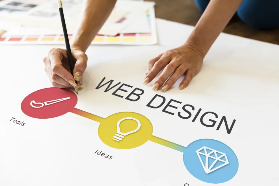 Co je responzivní web a proč je důležitý pro výkon i důvěryhodnost